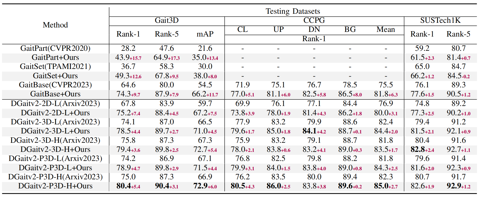 SOTA comparisons
