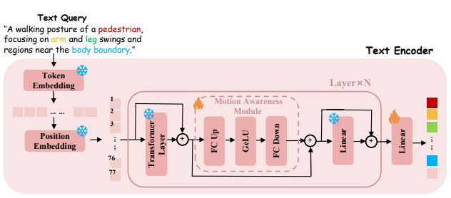 Module analysis figure (1)