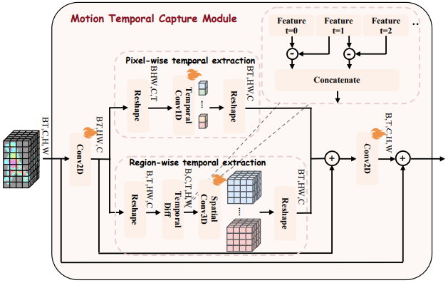 Module analysis figure (2)