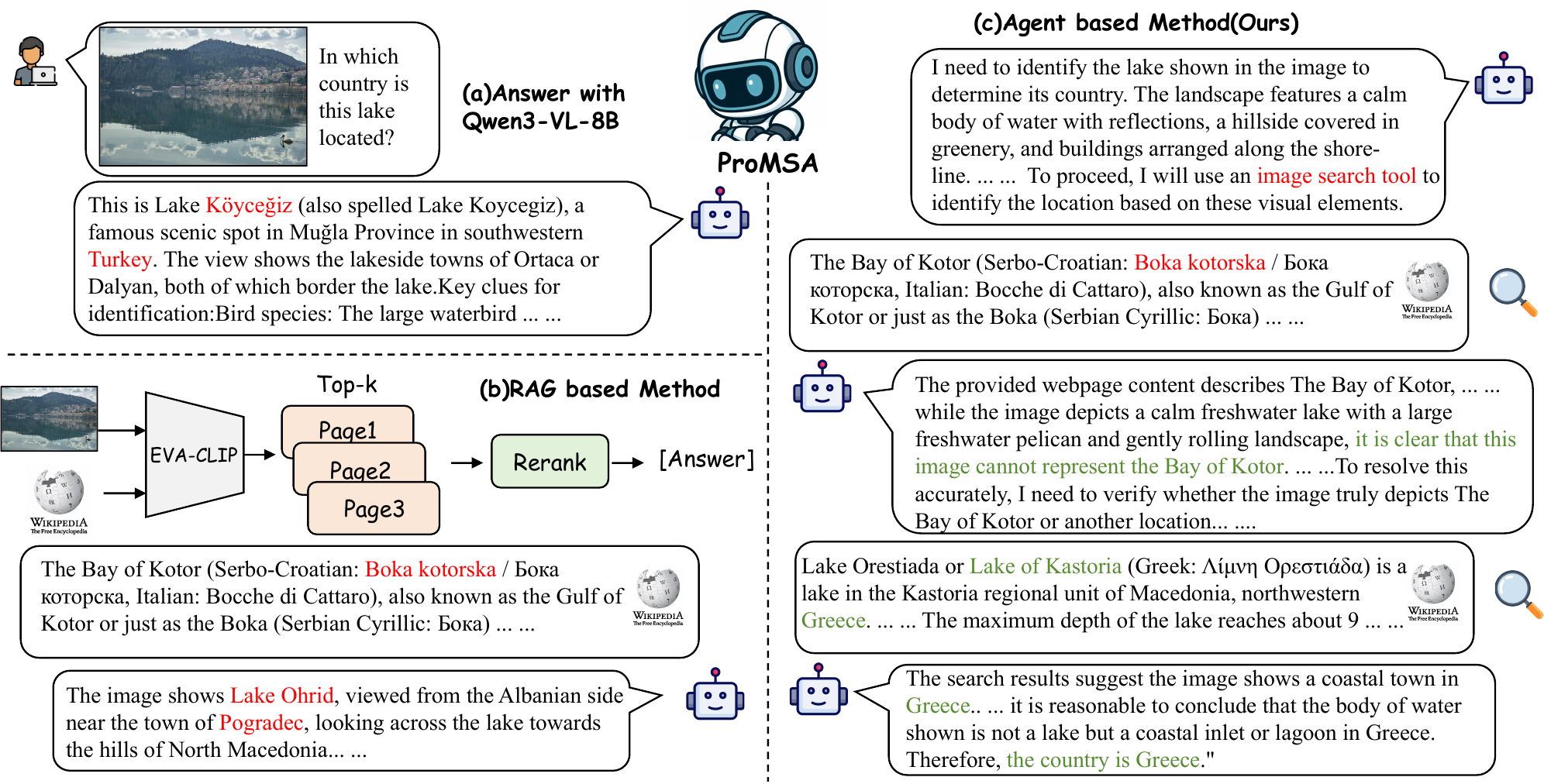 Comparison of direct answering, RAG-based retrieval, and the ProMSA progressive search agent.
