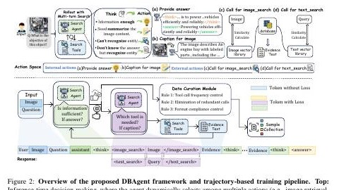 Overview of the DBAgent framework
