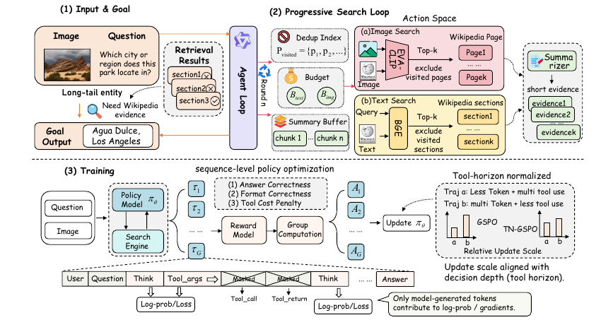 Overview of the ProMSA progressive multimodal search agent