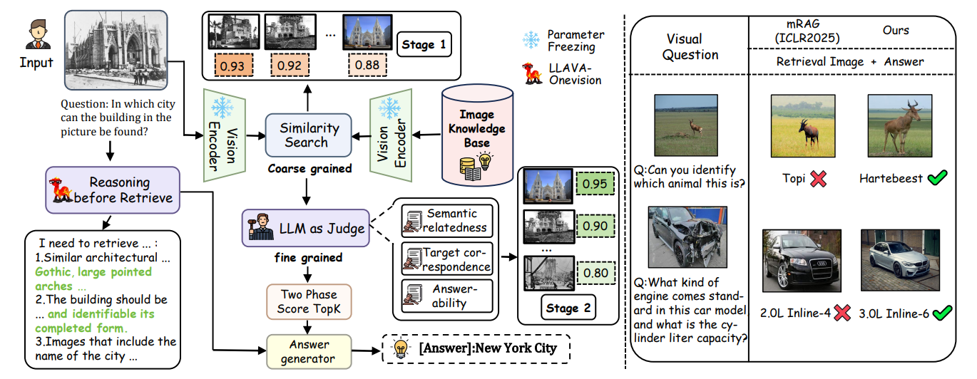 Overview of the R3G reasoning, retrieval, and reranking pipeline