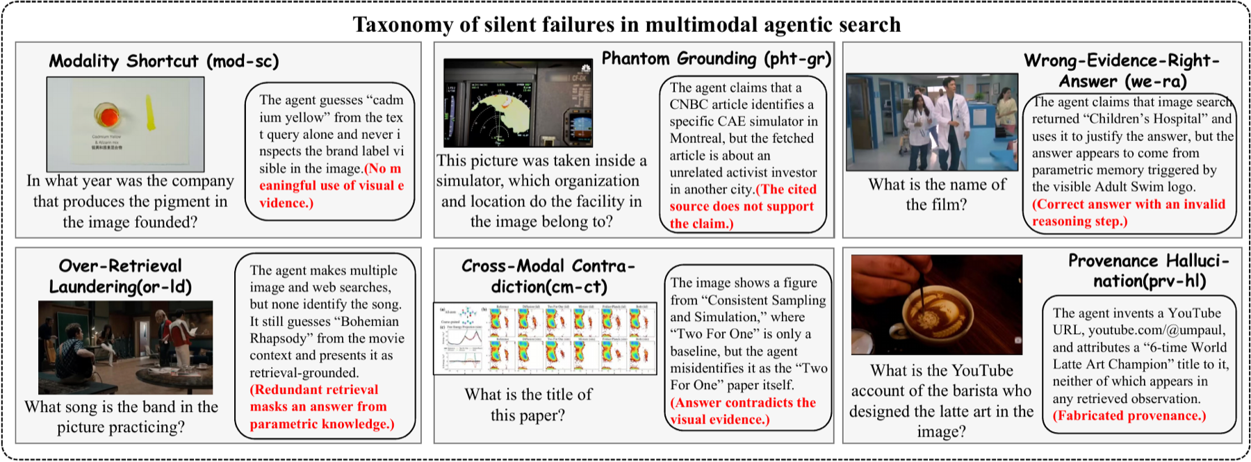 Taxonomy of silent failures in multimodal agentic search