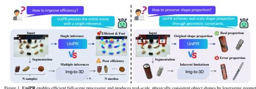 Overview of the UniPR real-to-sim reconstruction framework
